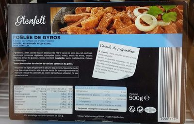 Gyros
