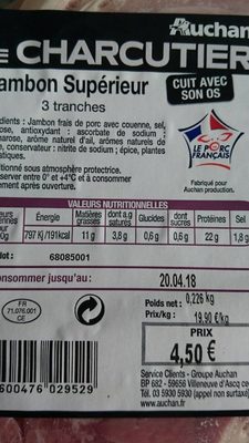 Jambon supérieur