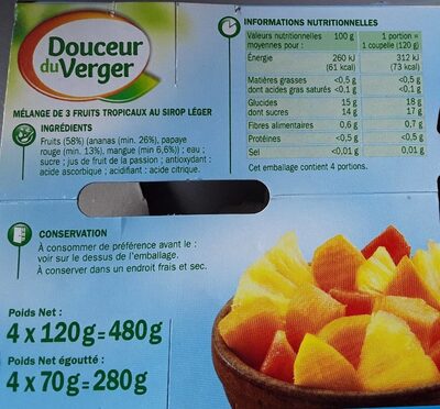 Coupe soleil sirop léger