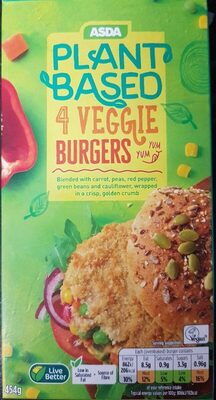 Plant Based Veggie Burgers