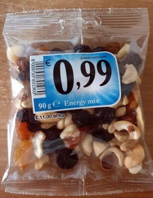 Energy mix